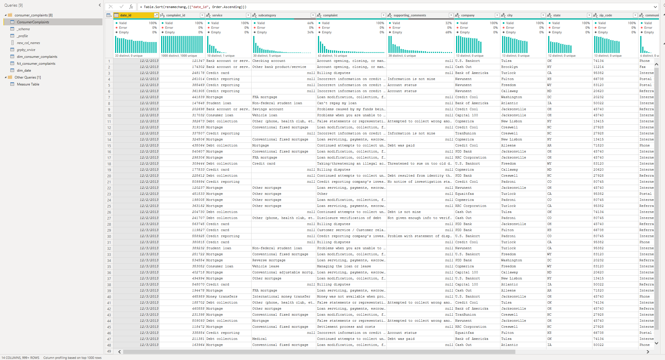 power-bi-project-customer-complaints-case-nuevocs